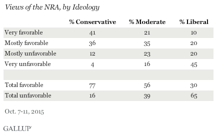 nra3_update