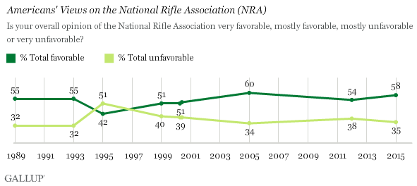 NRA1_update