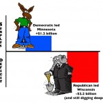 Comparing Wisconsin & Minnesota