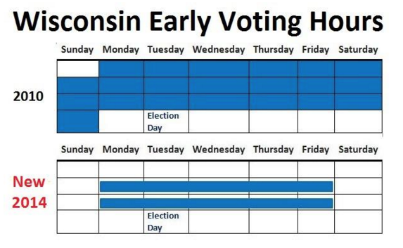 wi early voting